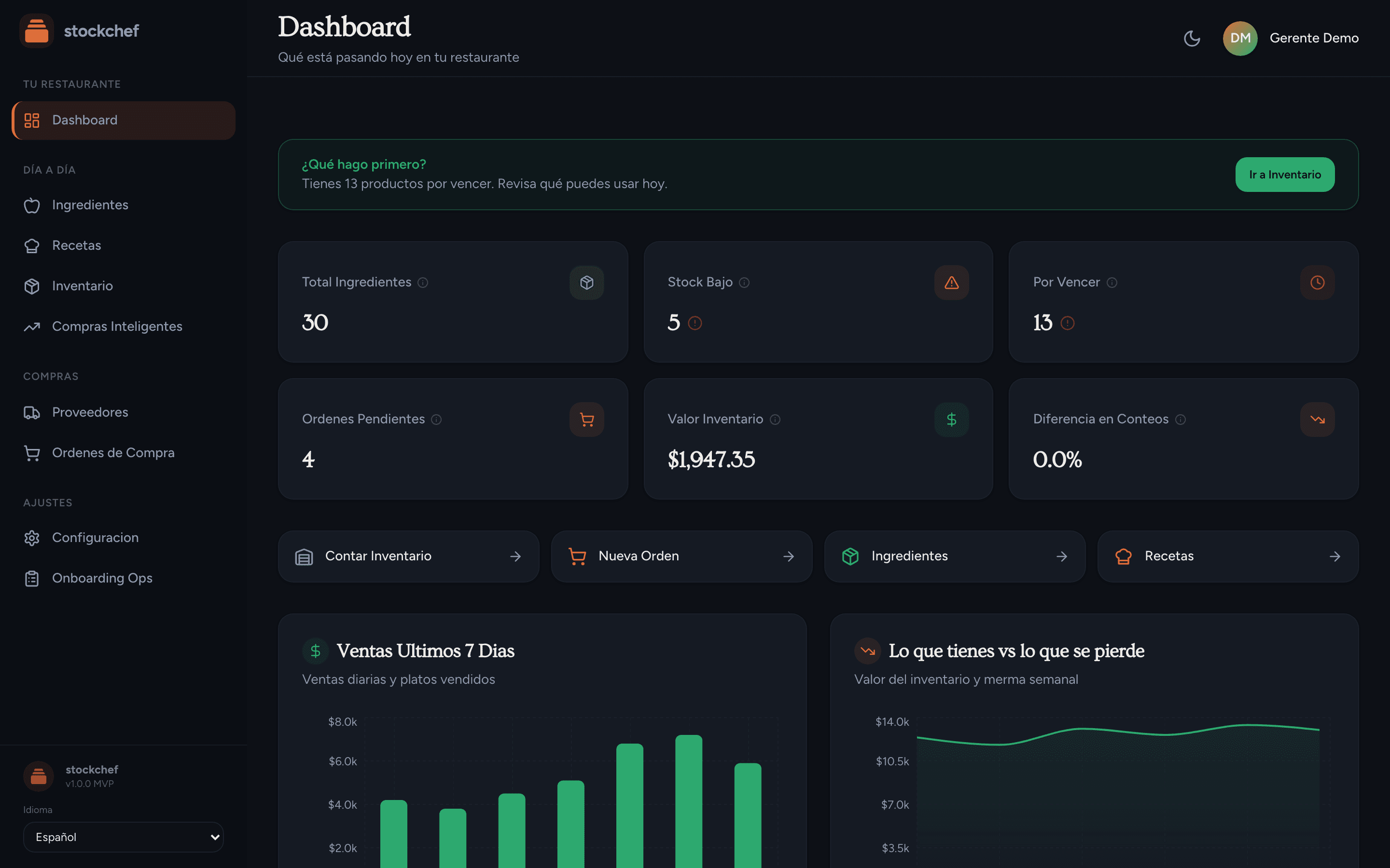 86MISE inventory and purchasing dashboard